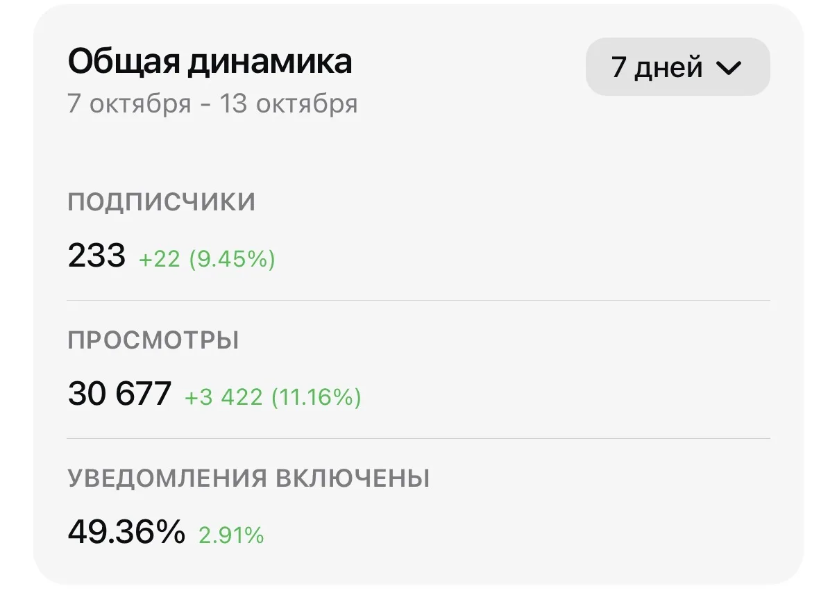 Друзья, всем кому вы отправляете ссылку тоже должны подписаться ✍️