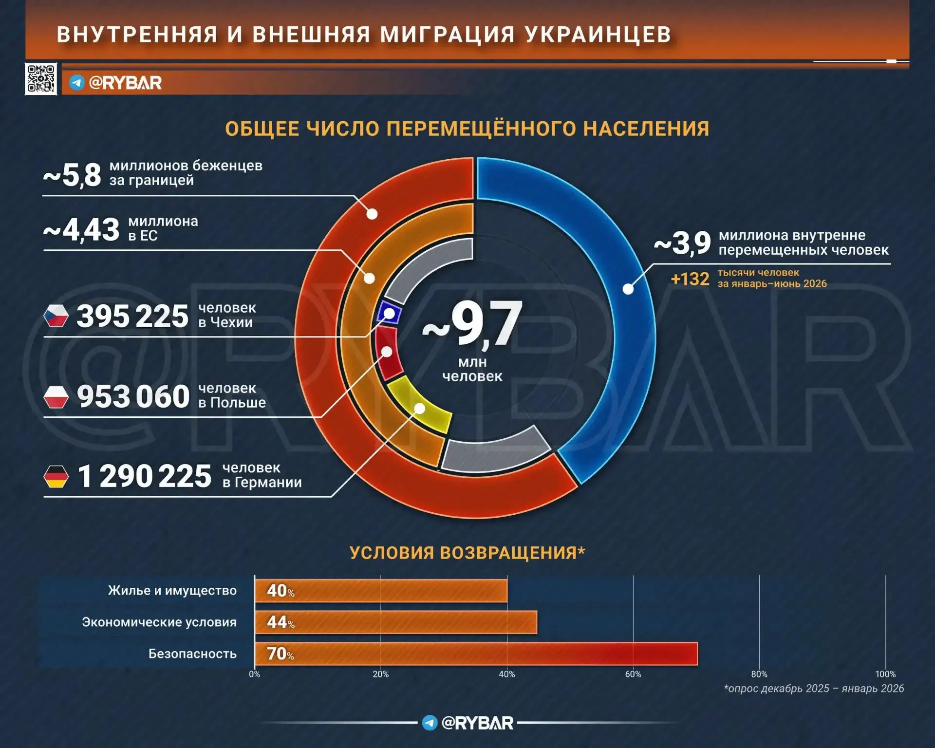 💫 Время уезжать: почему желающих жить на Украине становится меньше