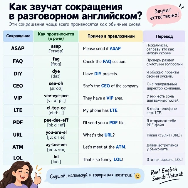 🇬🇧 Как звучат сокращения в разговорном английском?
