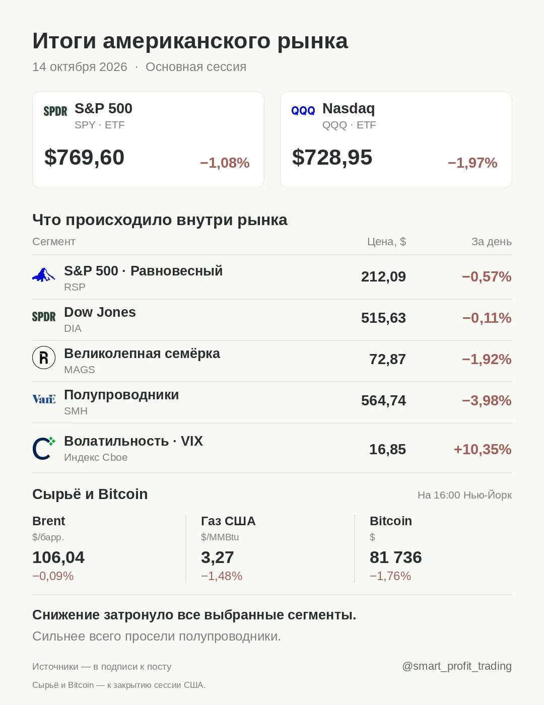 Итоги американского рынка · 14.10.2026