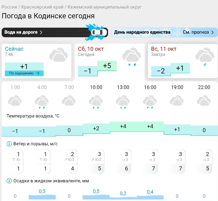 📌 По данным Гисметео