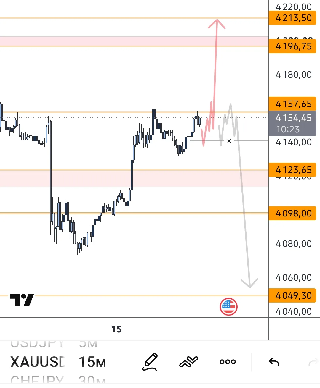 #XAUUSD всех приветствую. Работаю физическим трудом 😁 , пока не анализировал , но видн...