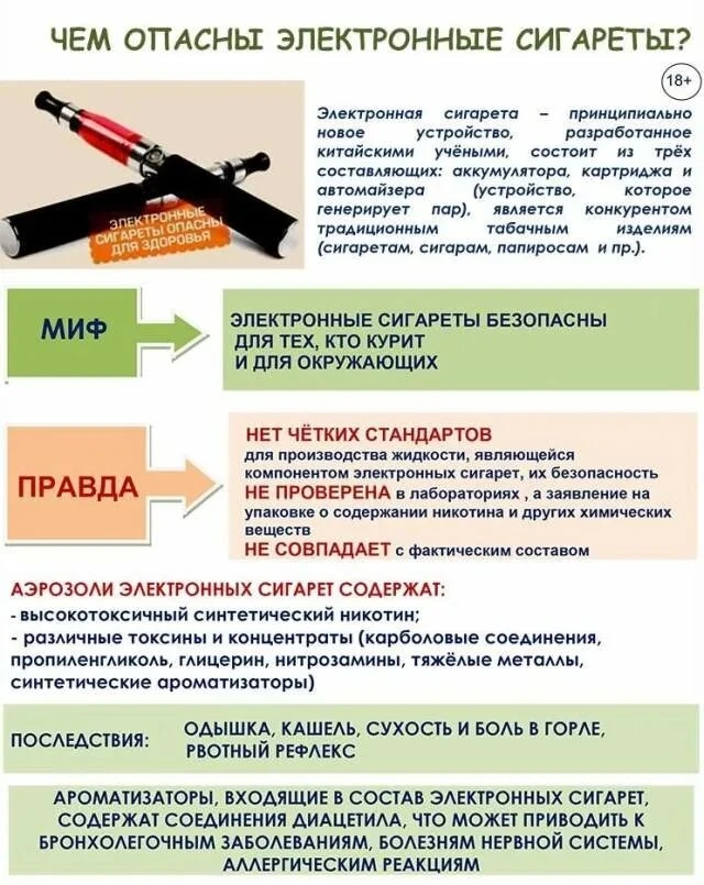 Памятки для детей и родителей "Чем  опасны электронные сигареты?"