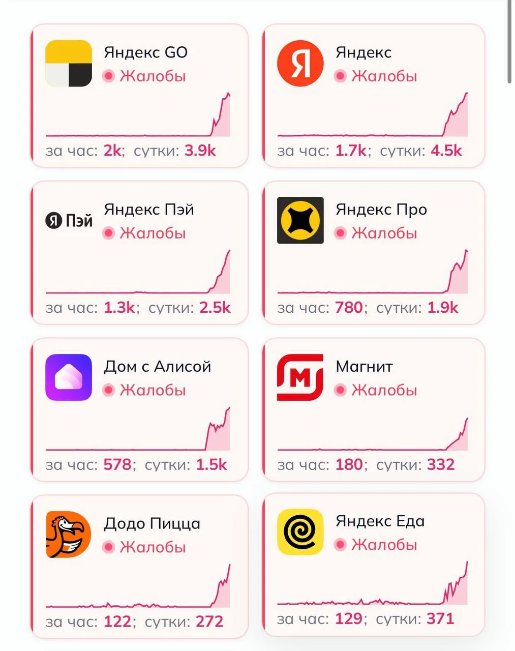 🚨 Массовый сбой в Рунете