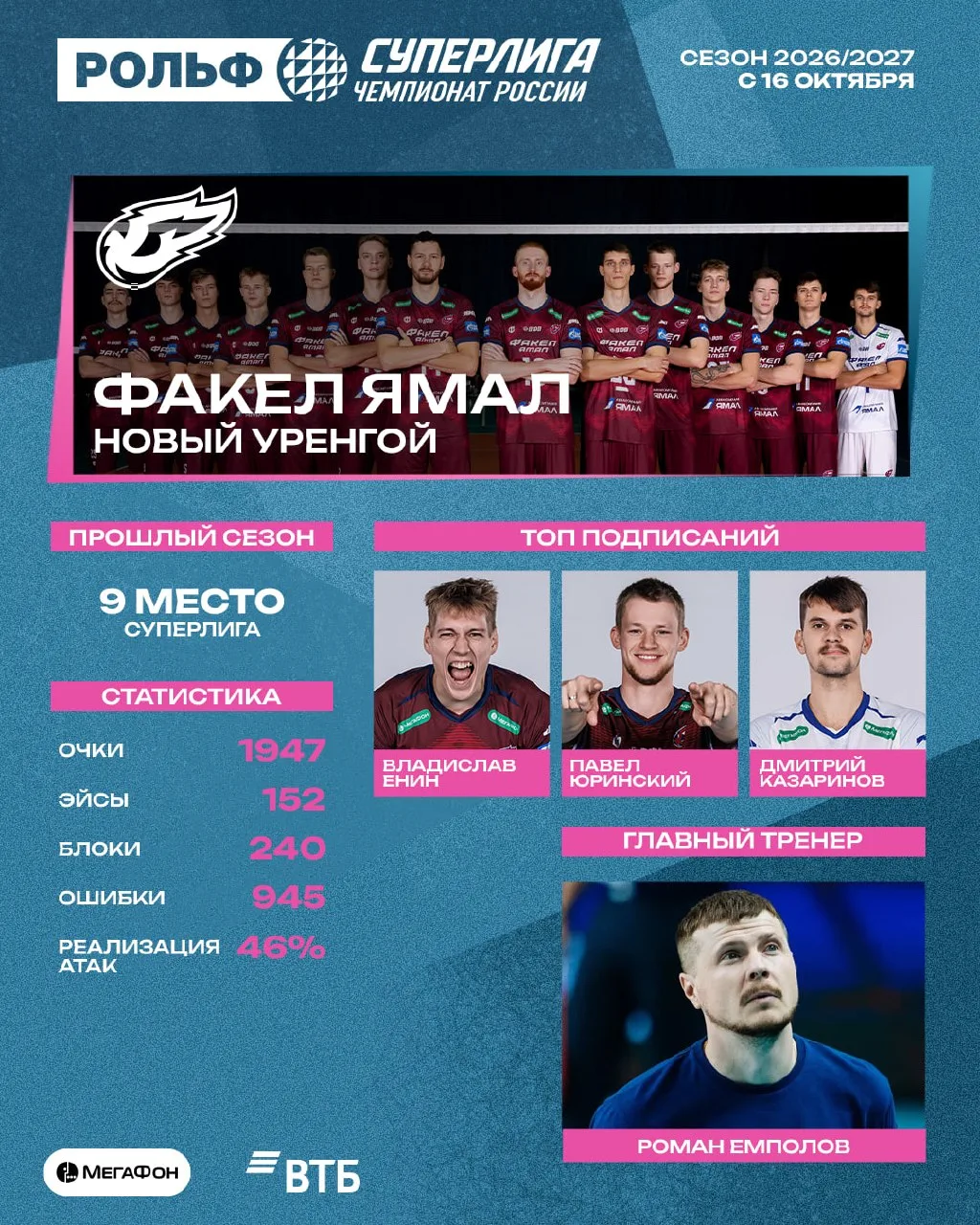 🔥 Ставка на молодость