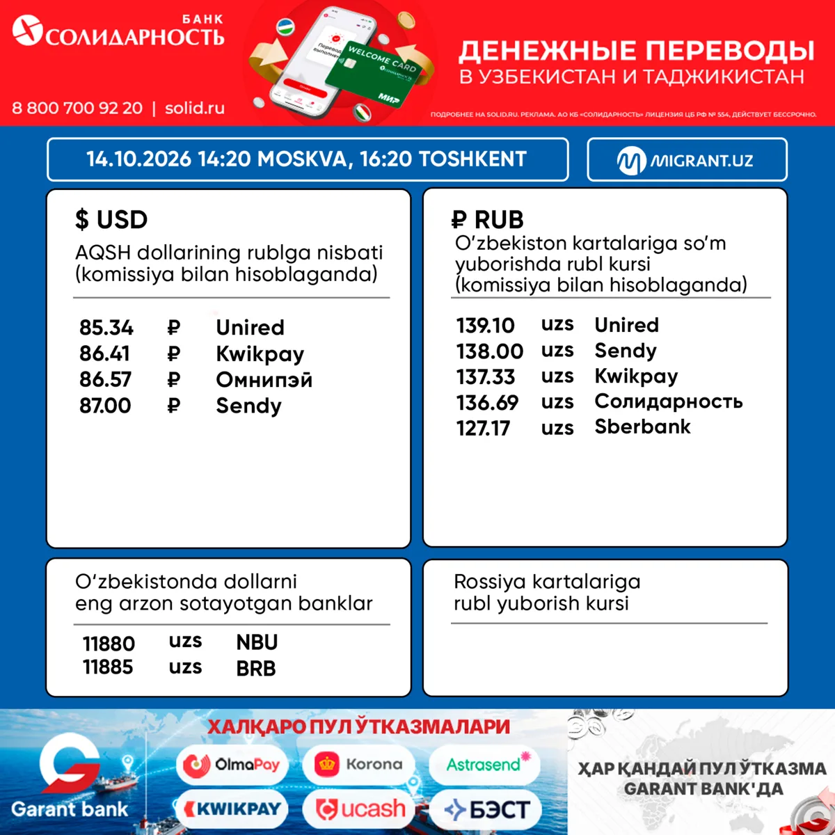 💵 Pul o‘tkazish tizimlaridagi valyuta kurslari 14.10.2026