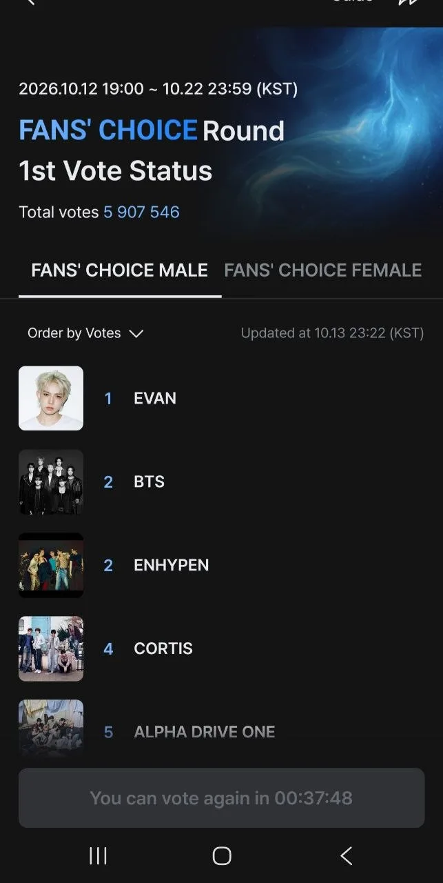 Текущий рейтинг первого раунда голосования в номинации Fans’ Choice Male на MAMA 2026.