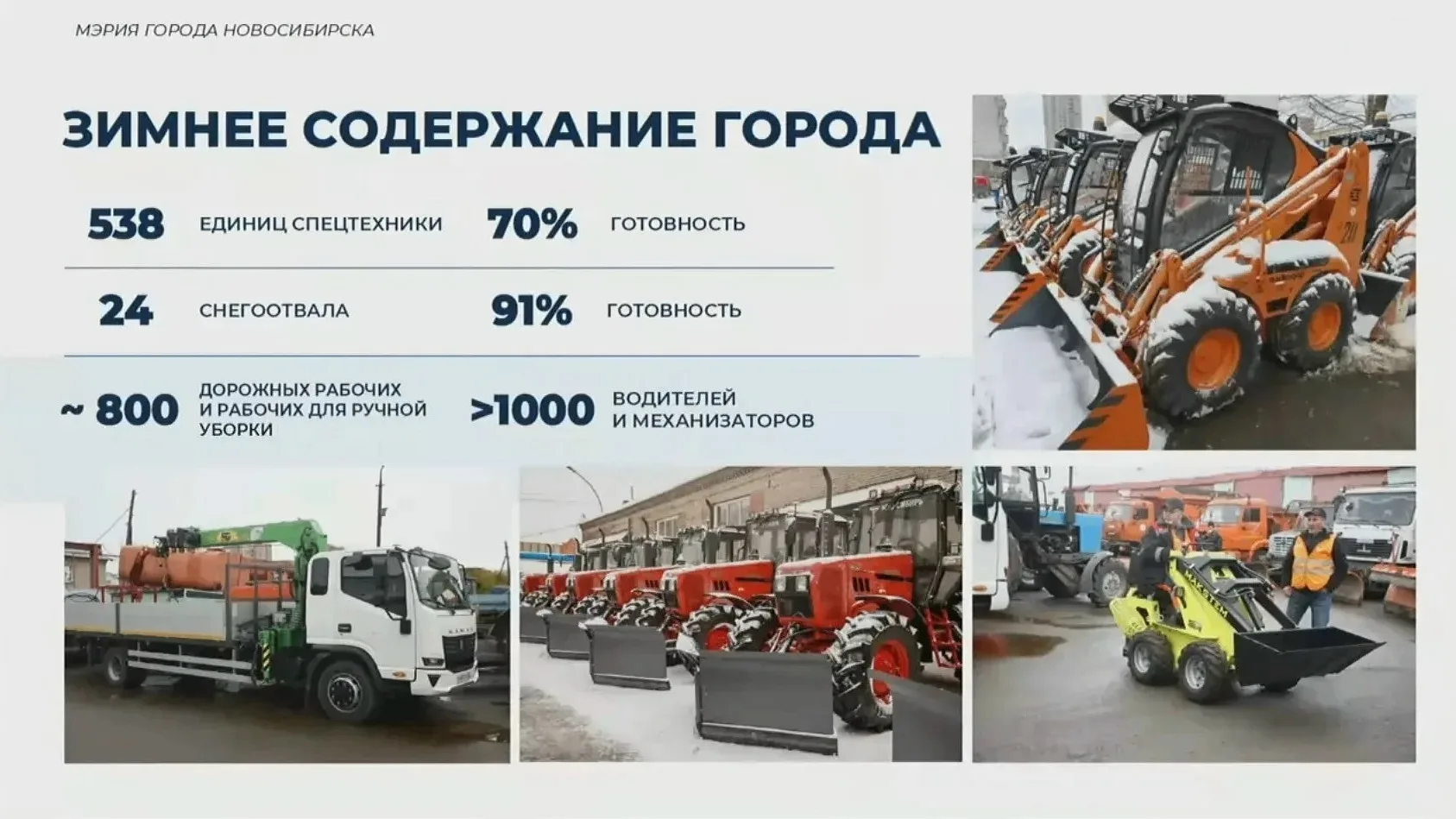 Около 1,8 тысяч людей и 540 машин будут задействованы в уборке снега в Новосибирске