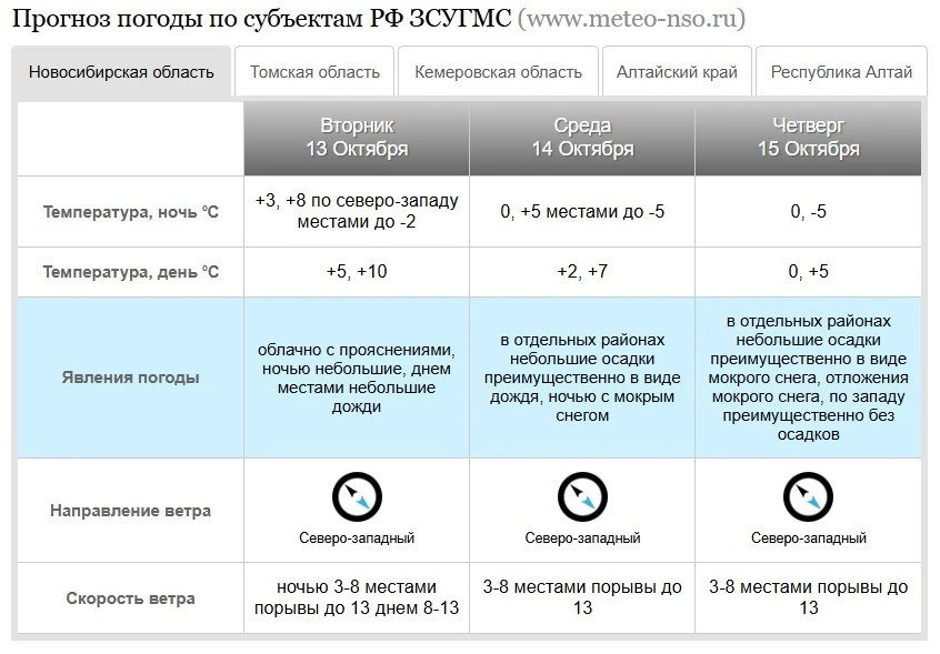 🌧 До −5 °C и мокрый снег прогнозируют в Новосибирской области на этой неделе. Регион т...
