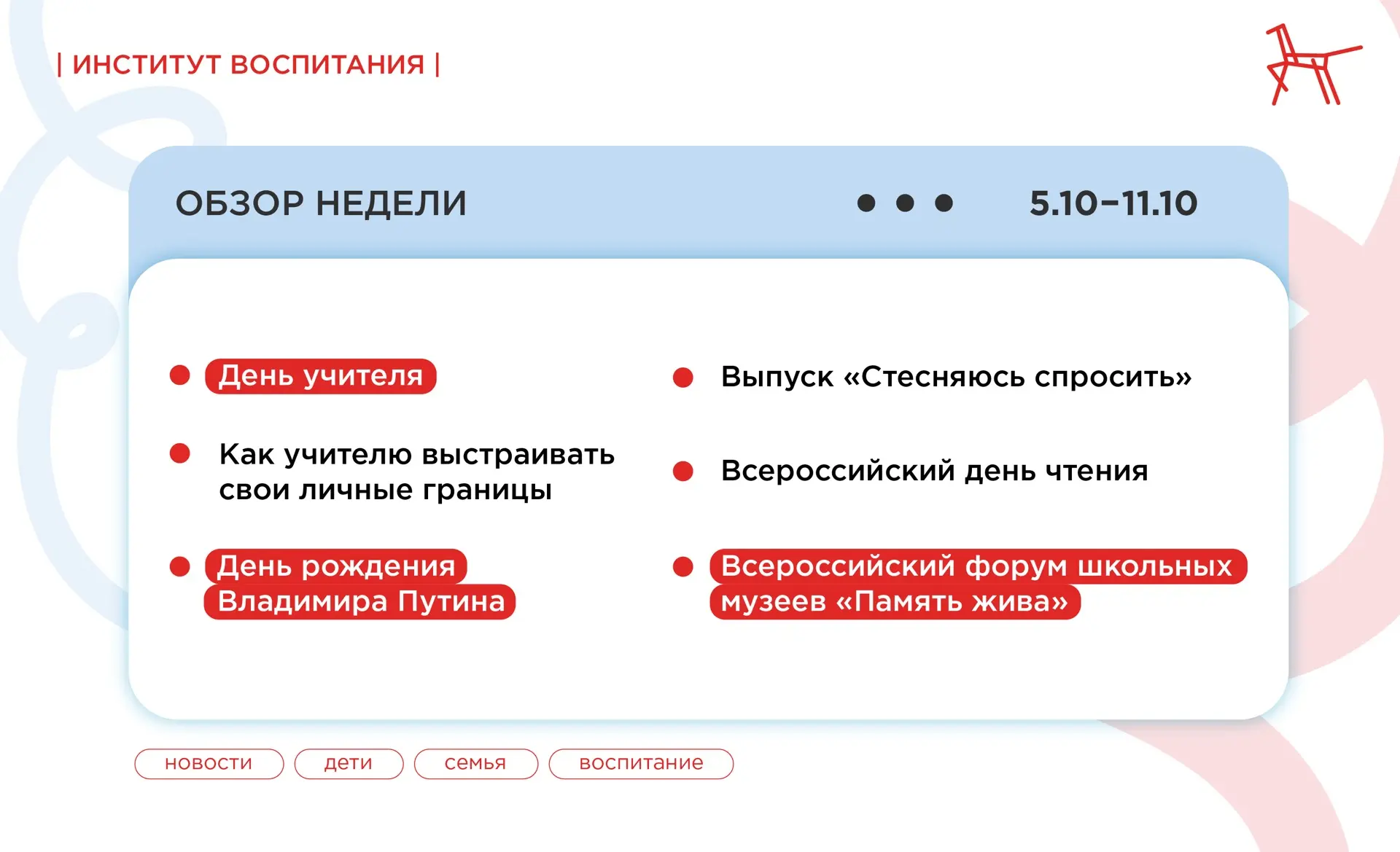 Обзор недели