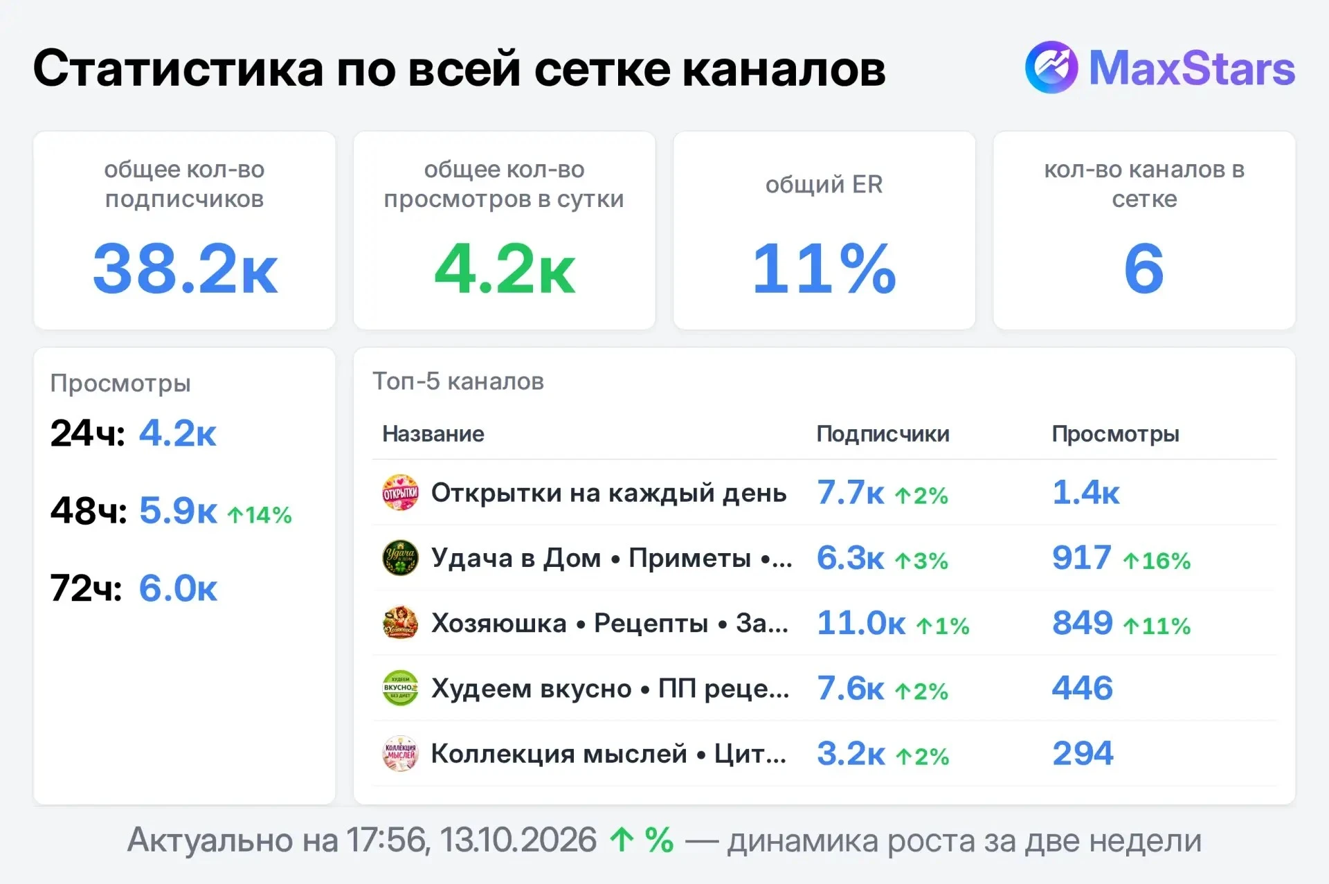 📣 Продаю