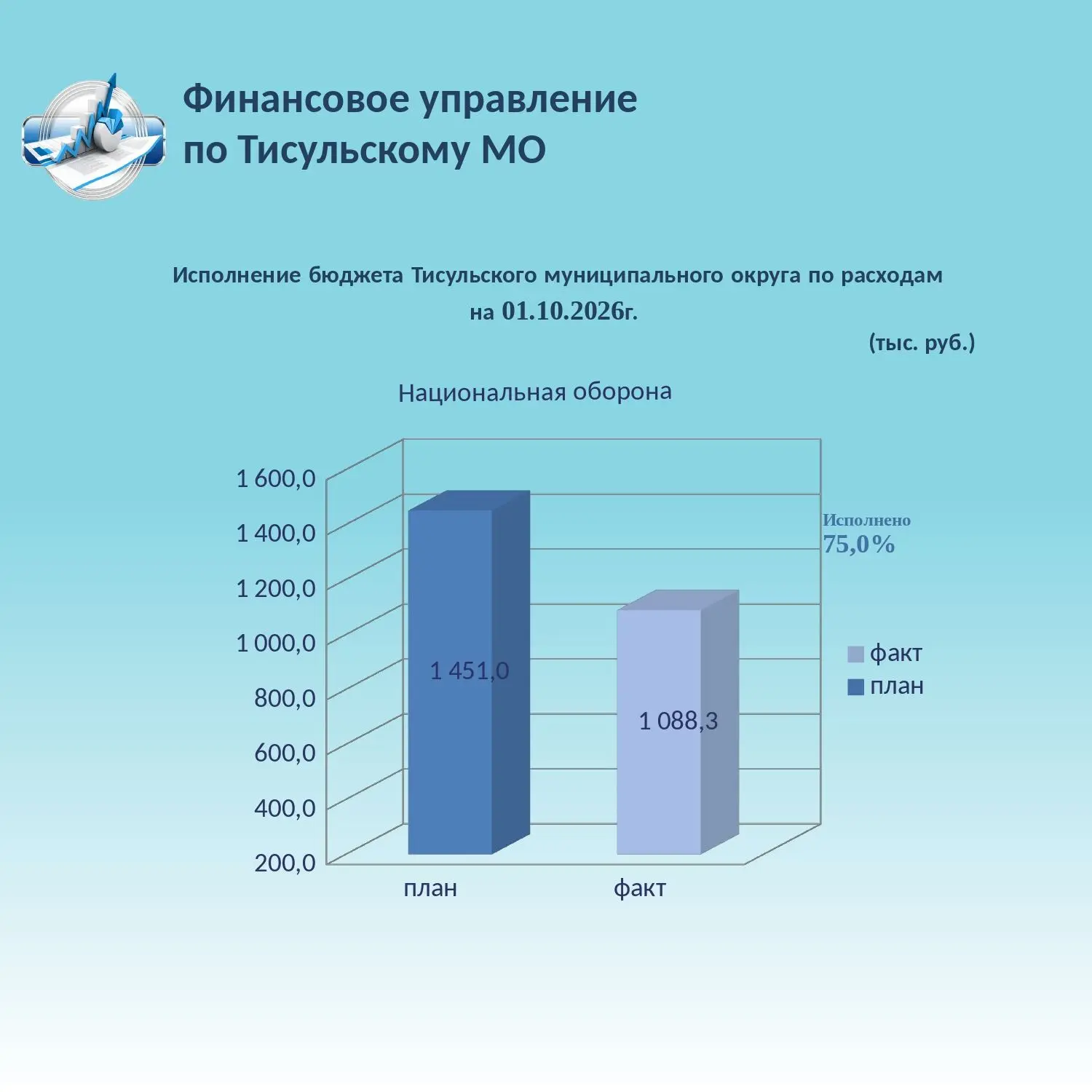 👉 Показатели расходов бюджета Тисульского муниципального округа на 01.10.2026 г. (2 ча...