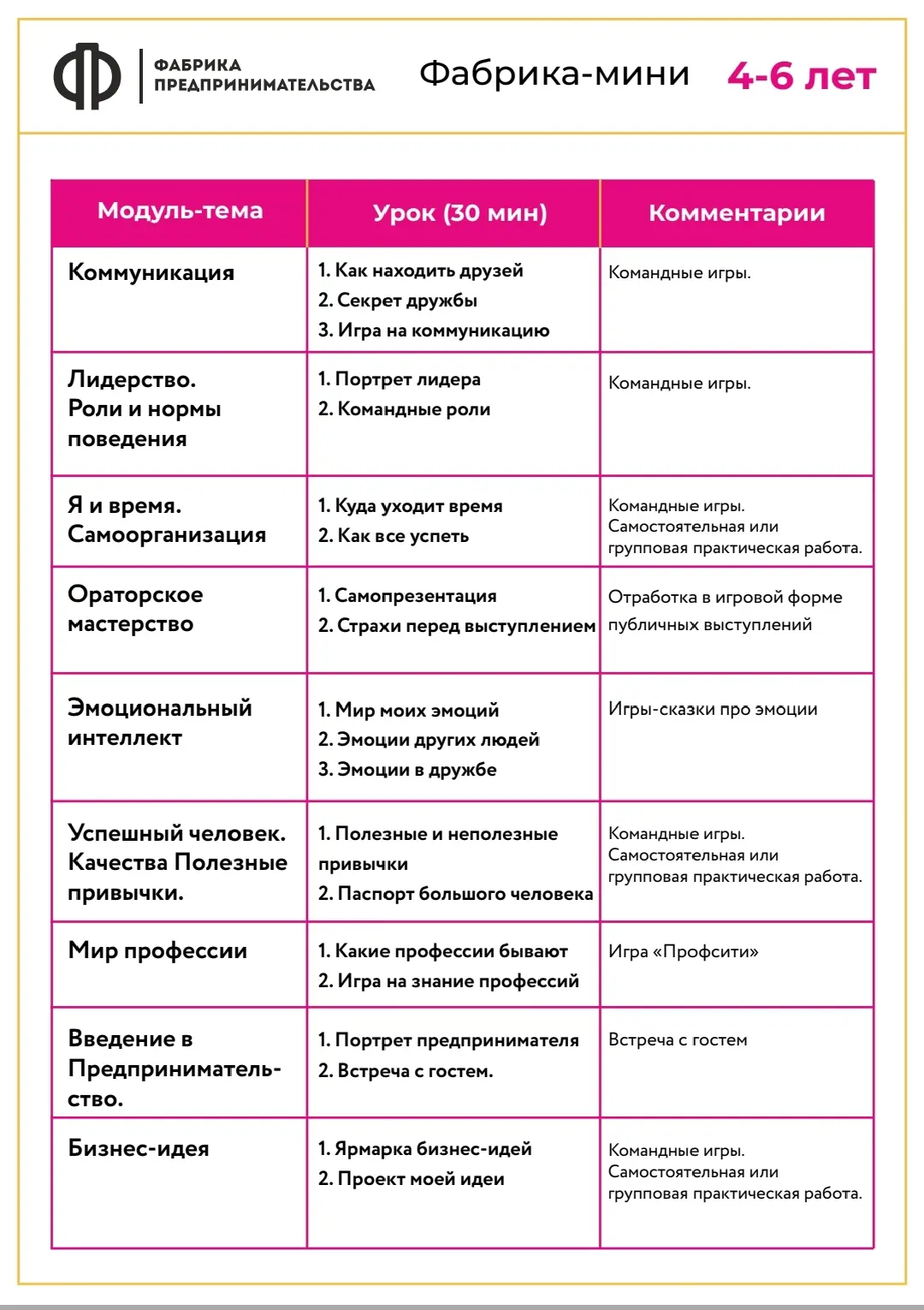 🎓 Внимание, родители будущих гениев и предпринимателей! 🚀
