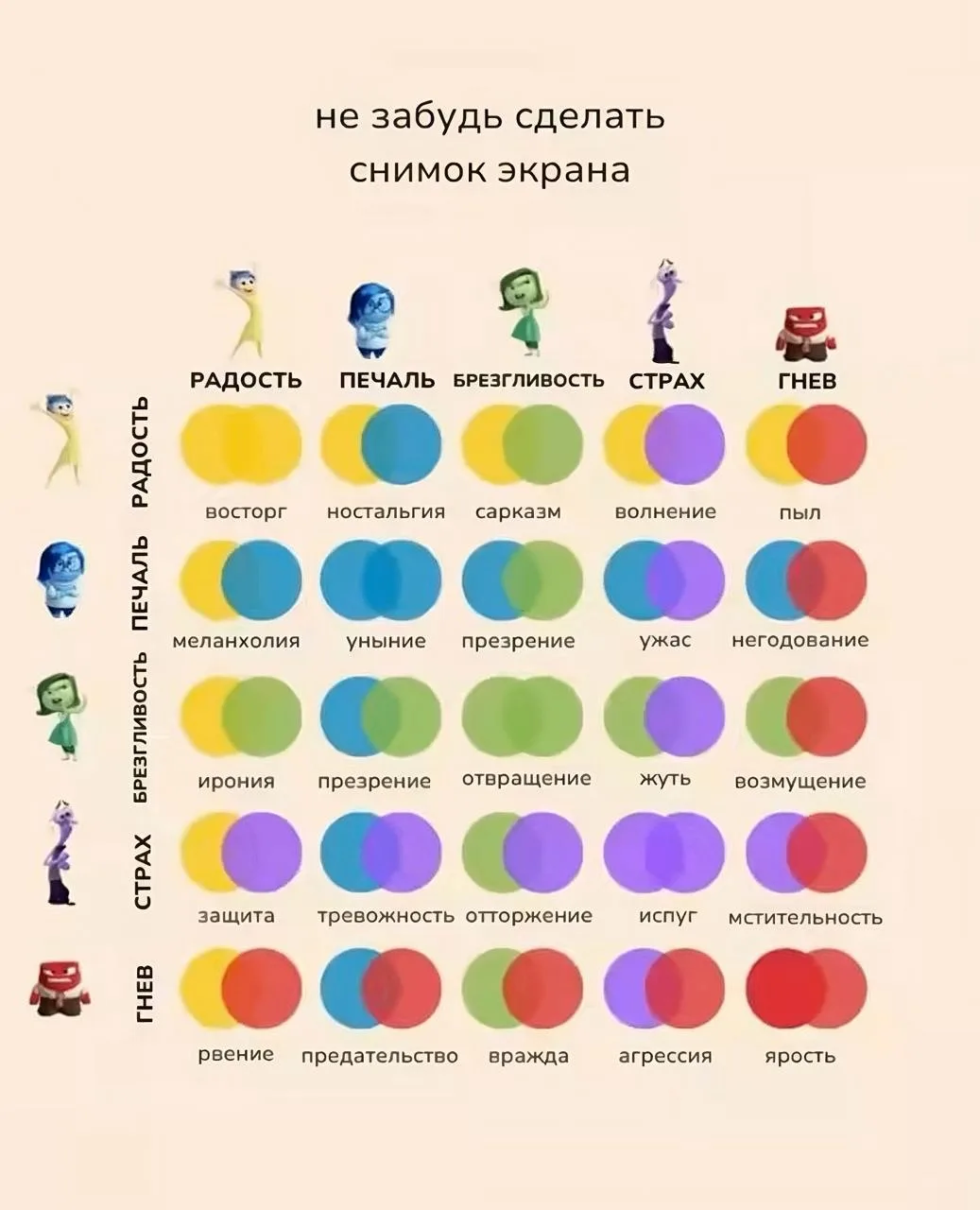 ✨Таблица чувств и эмоций✨