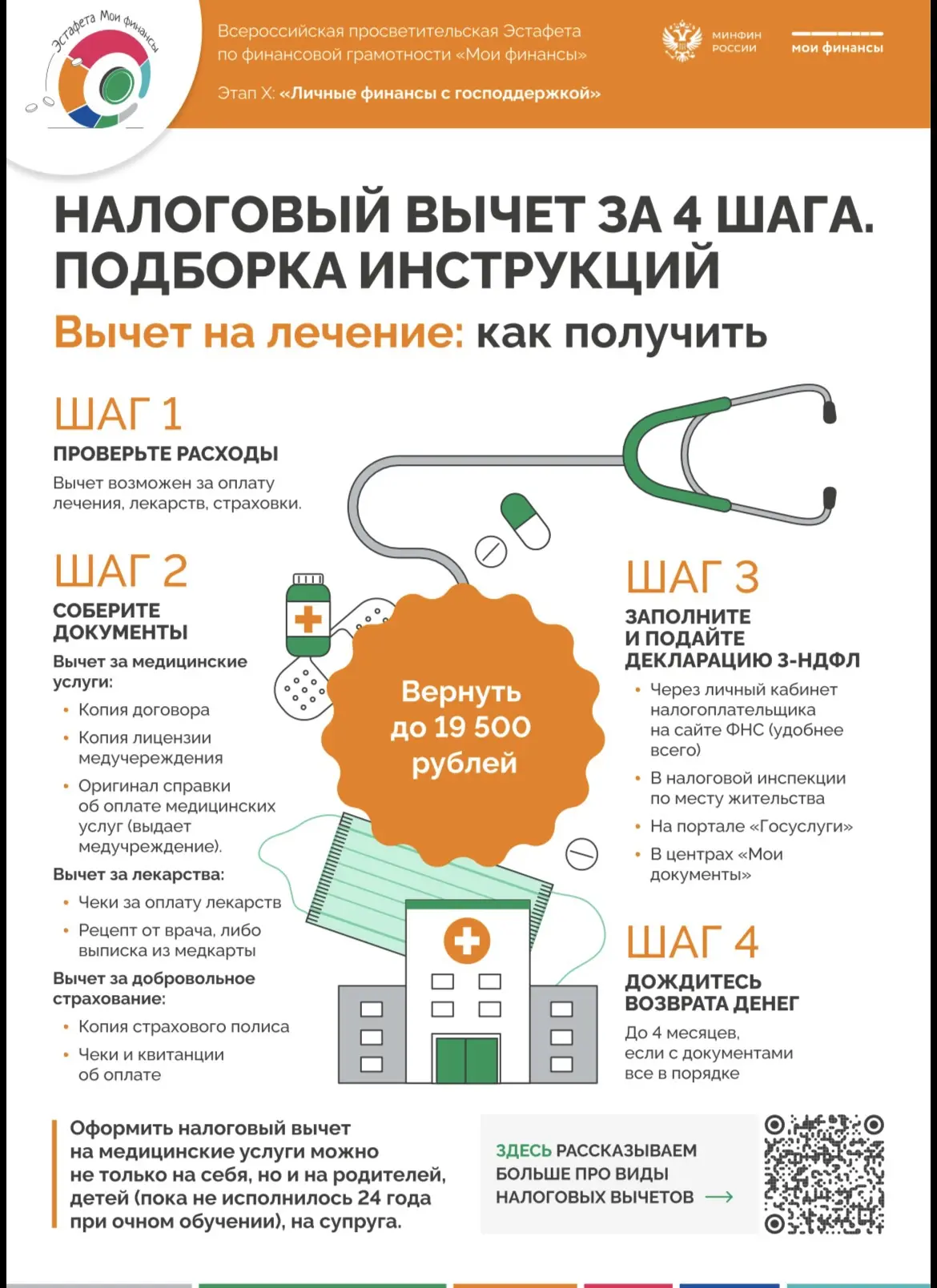 📣 Стартует десятый этап Всероссийской просветительской эстафеты «Мои финансы»!