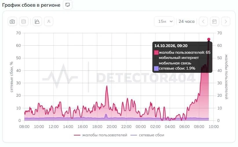 В Челябинске зафиксированы массовые сбои мобильного интернета