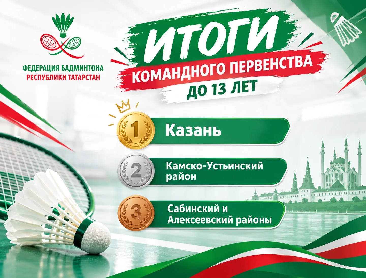 🏸 Подводим итоги командного Первенства Республики Татарстан среди спортсменов до 13 лет!