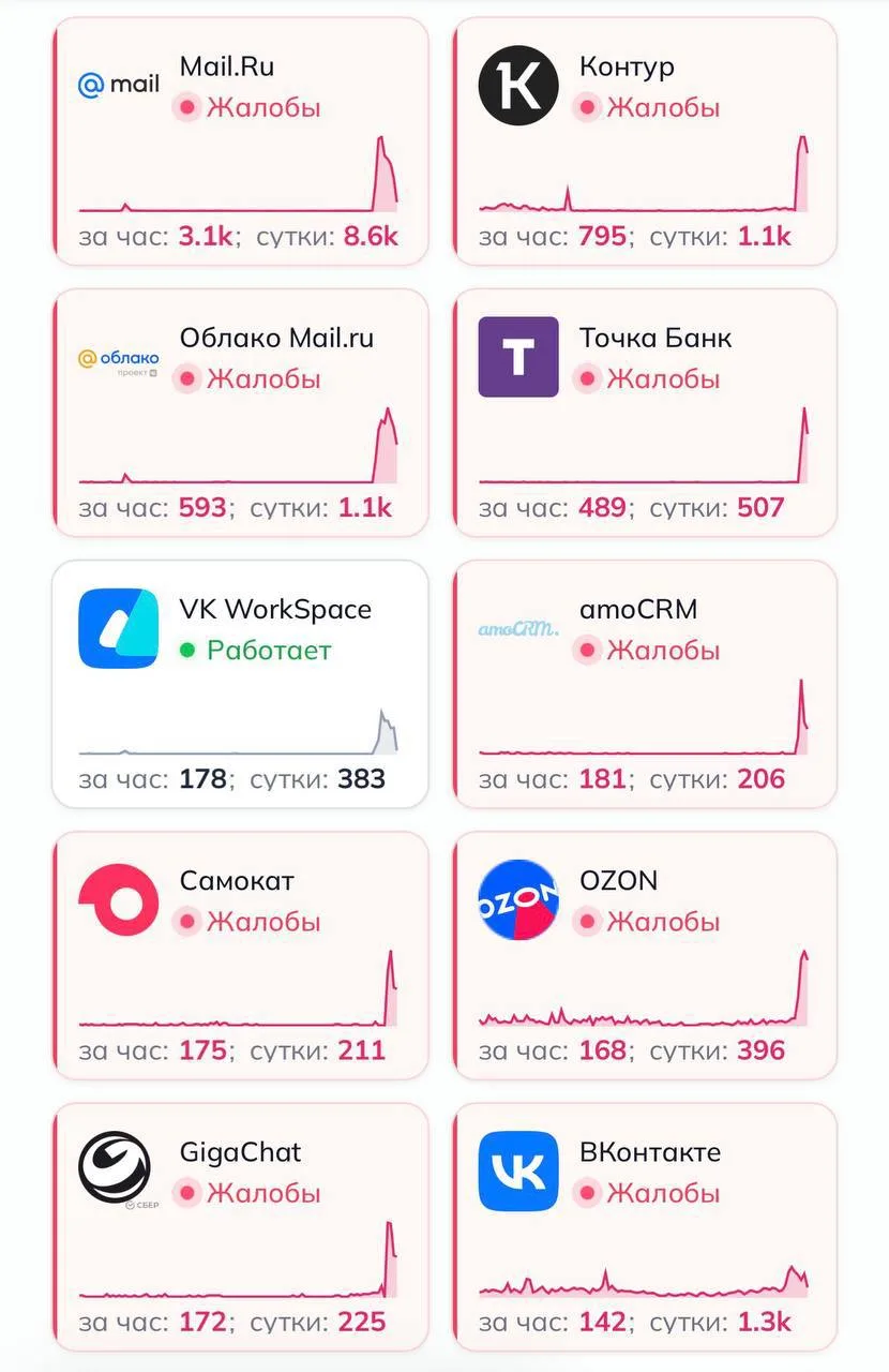 Рунет массово ЛЕЖИТ — пользователи сообщают о проблемах с VK, Mail.ru, Точка Банком и д...
