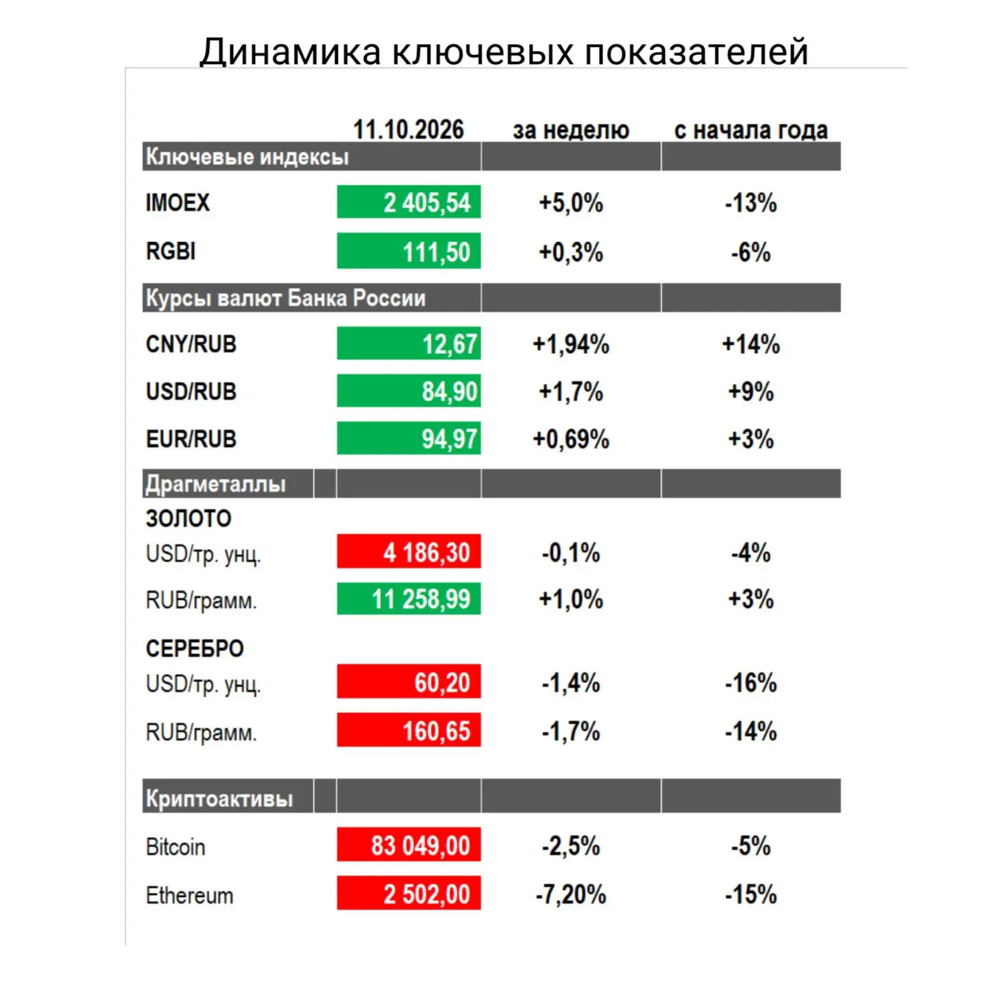 Приветствую вас, инвесторы!