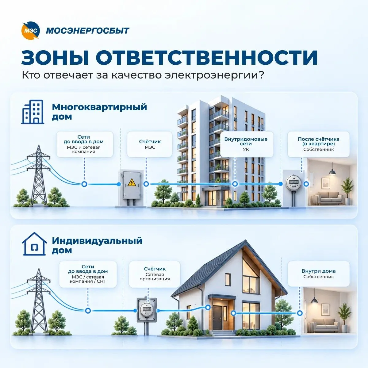 ⚡ Кто отвечает за качество электроэнергии: разбираем зоны ответственности