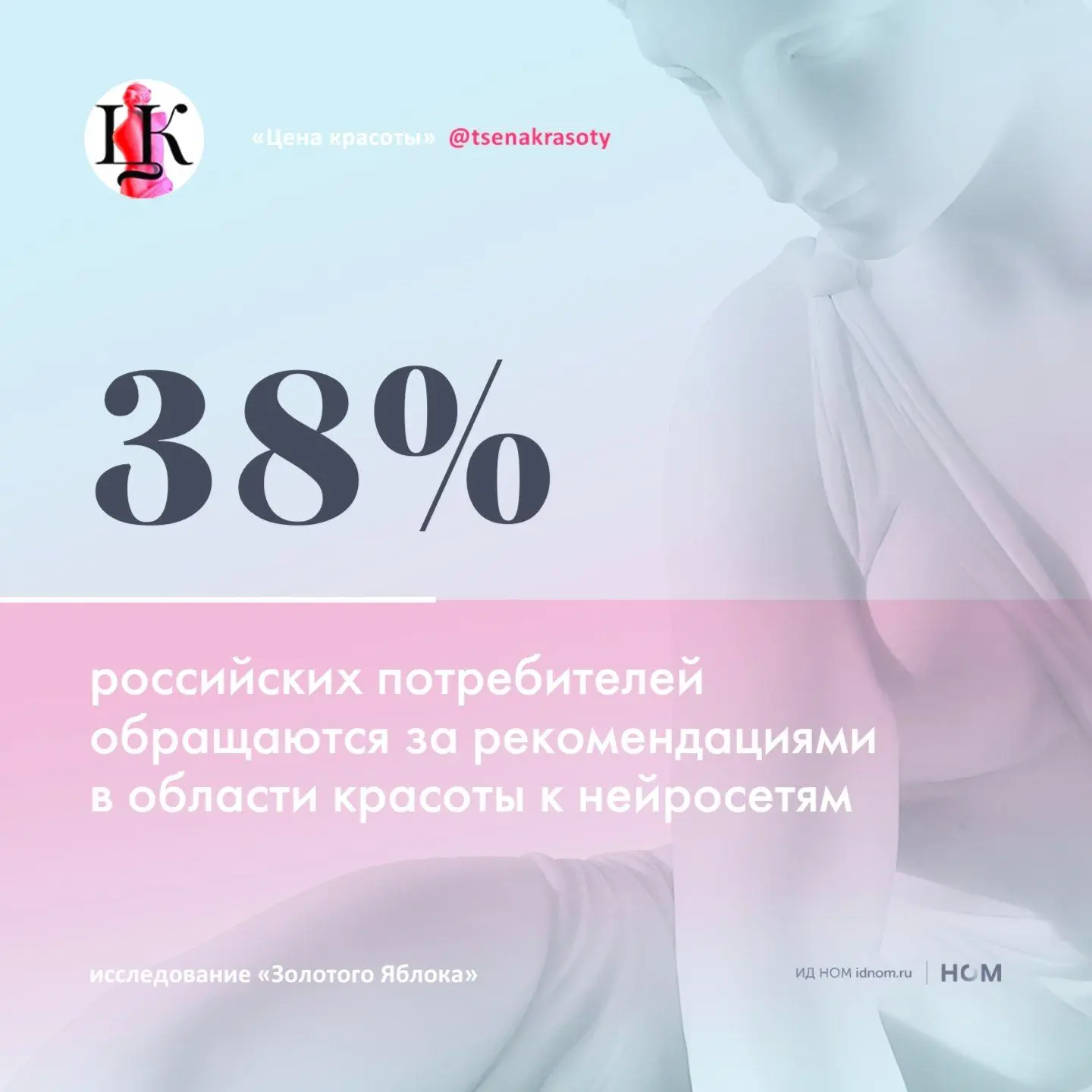 Более трети россиян обращаются к нейросетям при выборе косметики.