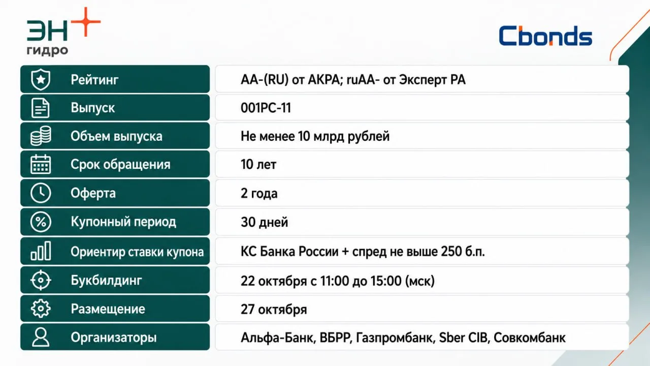 #Премаркетинг