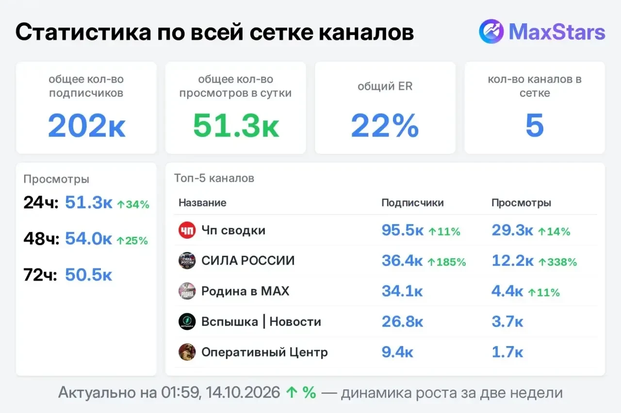 📣 Продаю