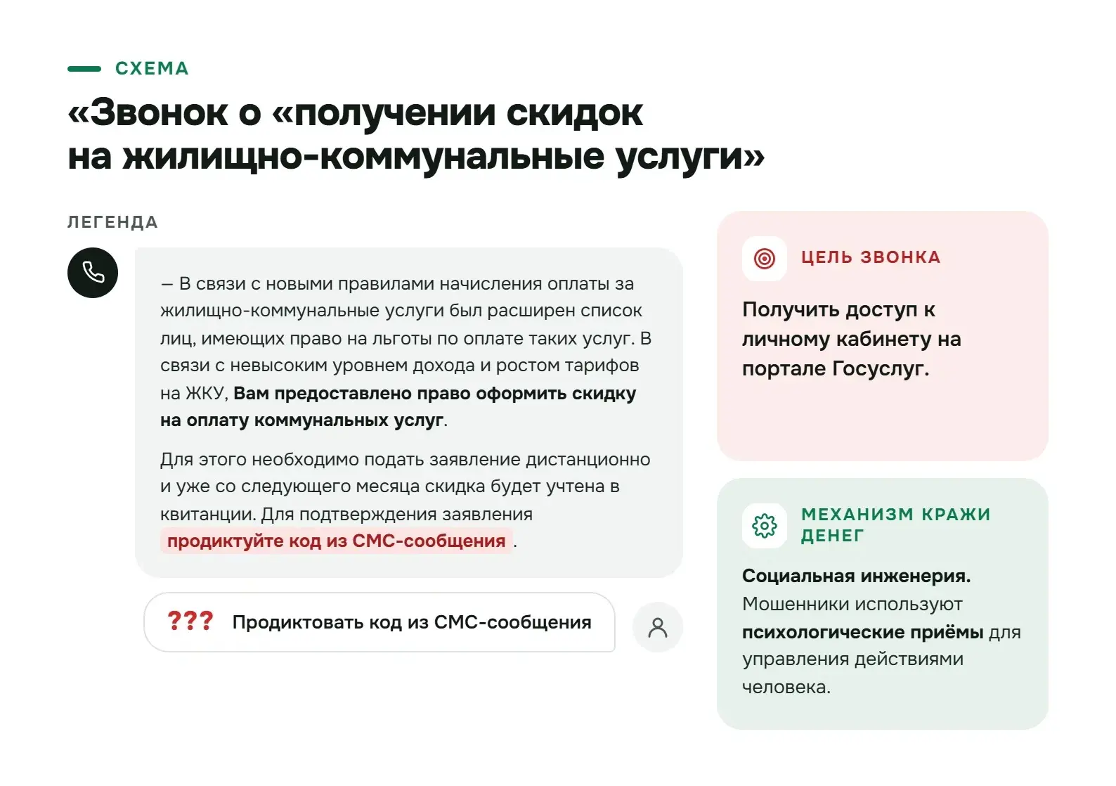 ⚠️Как не стать жертвой мошенников: знание — ваша главная защита!