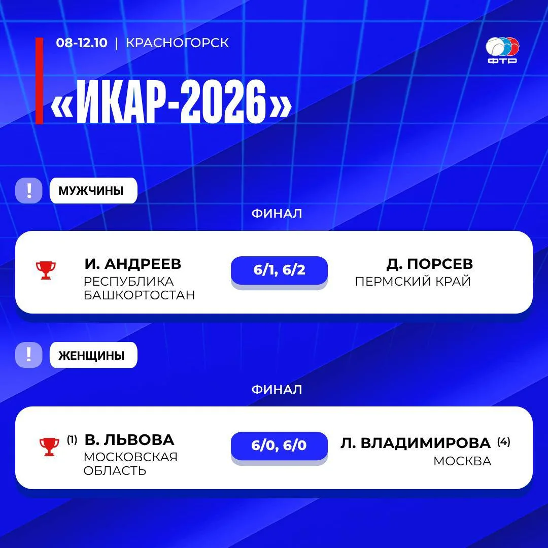 В Красногорске завершились соревнования по теннису на колясках «ИКАР-2026» 🏁