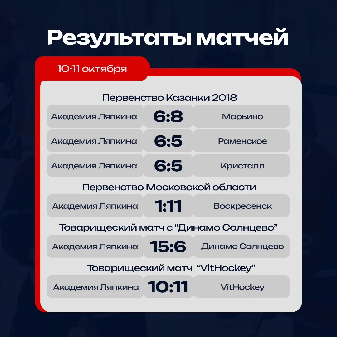 Результаты матчей 🏅