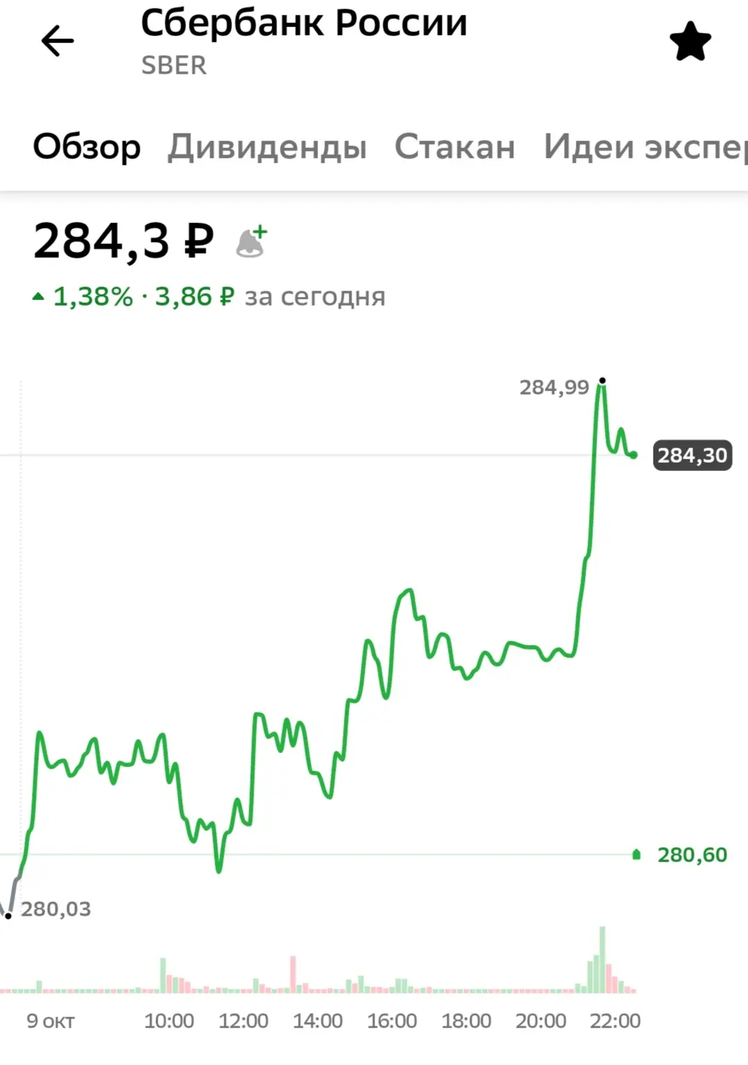 Когда пора менять стратегию на бирже⁉️