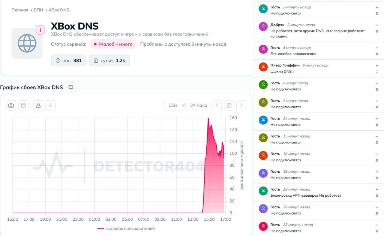 ‼Xbox в Росcии В С Ё: провайдеры массово блокируют Xbox-DNS, превращая консоль в коpобку