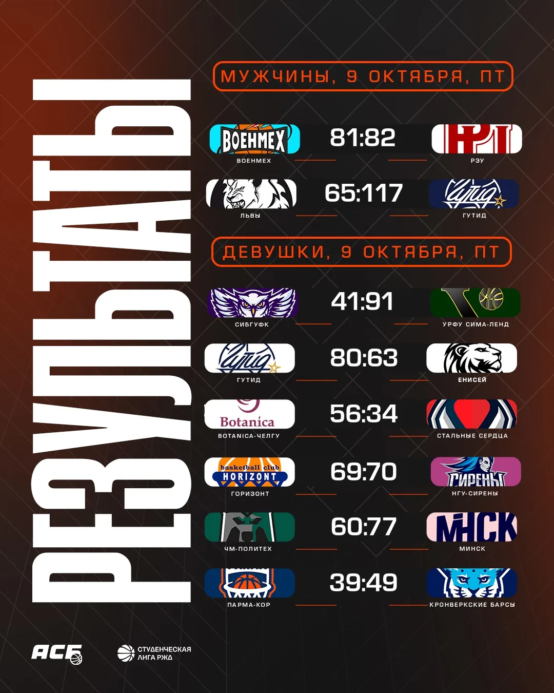 Первый игровой день - все! 😴