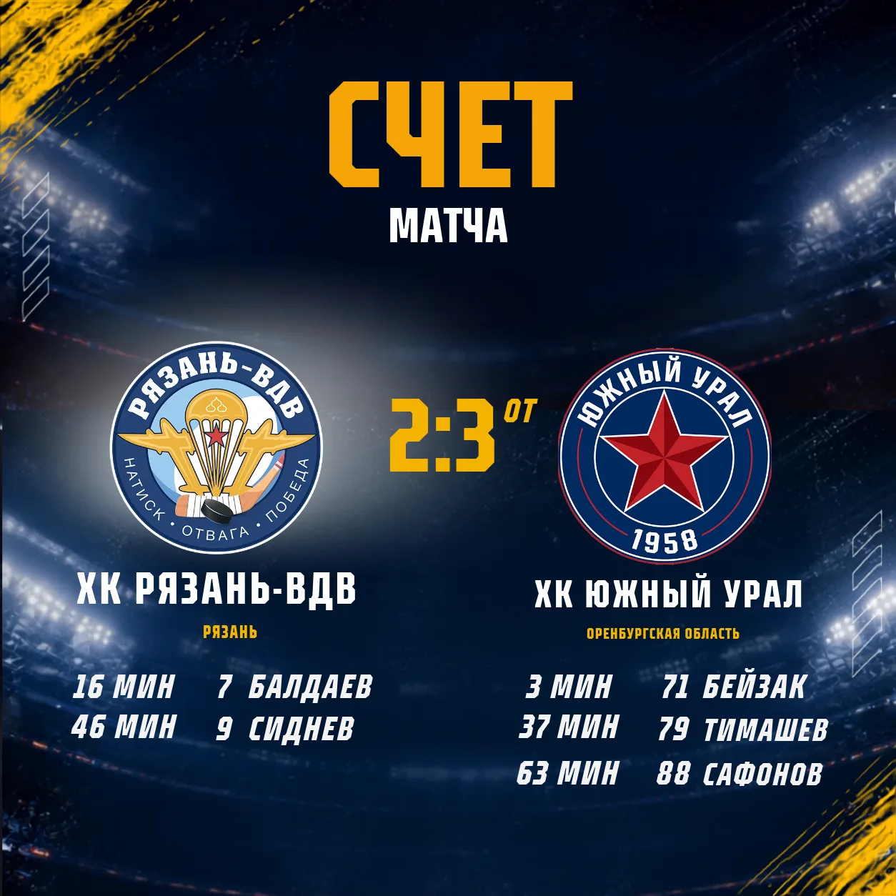 #ВХЛ В упорной борьбе уступаем в овертайме — 2:3. Спасибо команде за игру!
