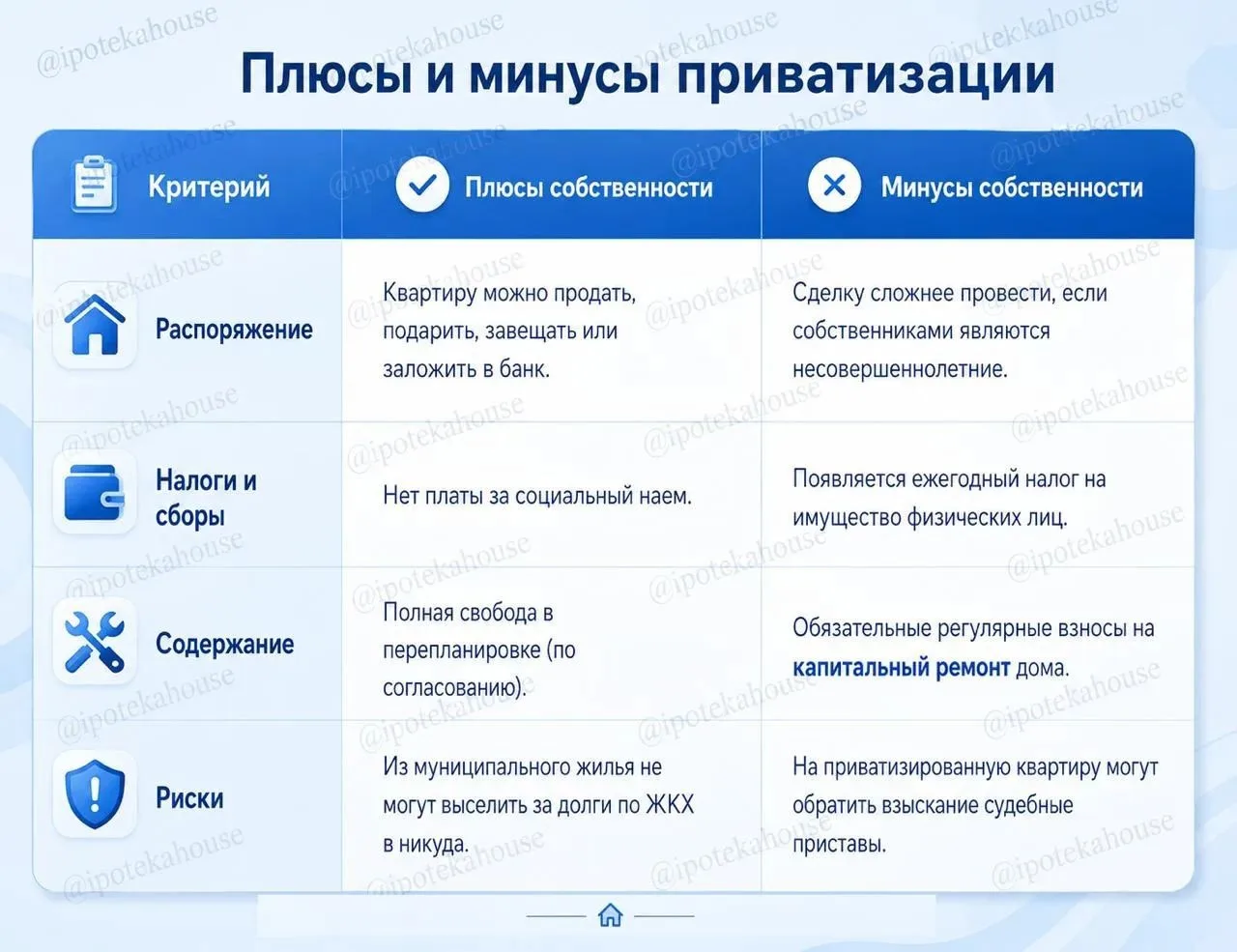 ✔️Коллеги из агентства недвижимости подготовили наглядную памятку 👆🏻