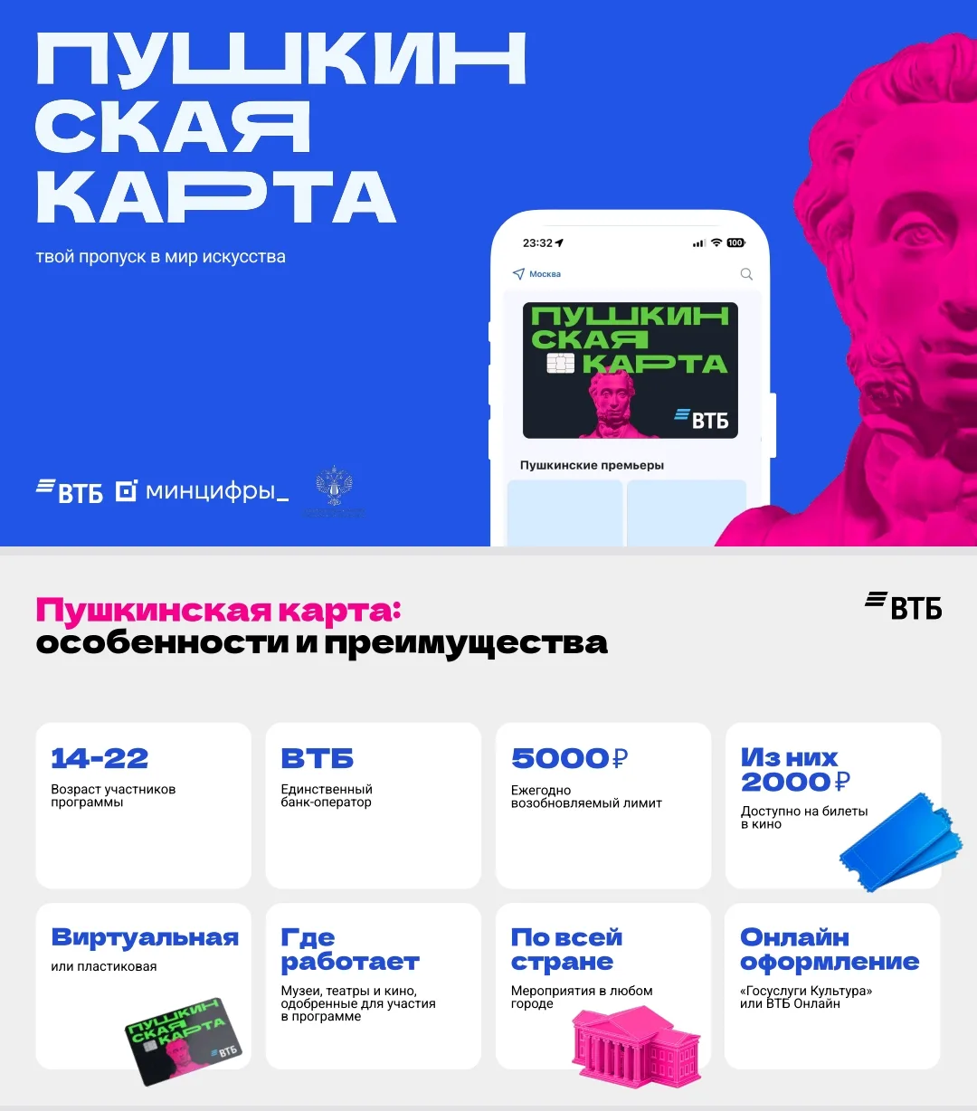 ⚡️ 5 000 рублей на культуру уже ждут вас