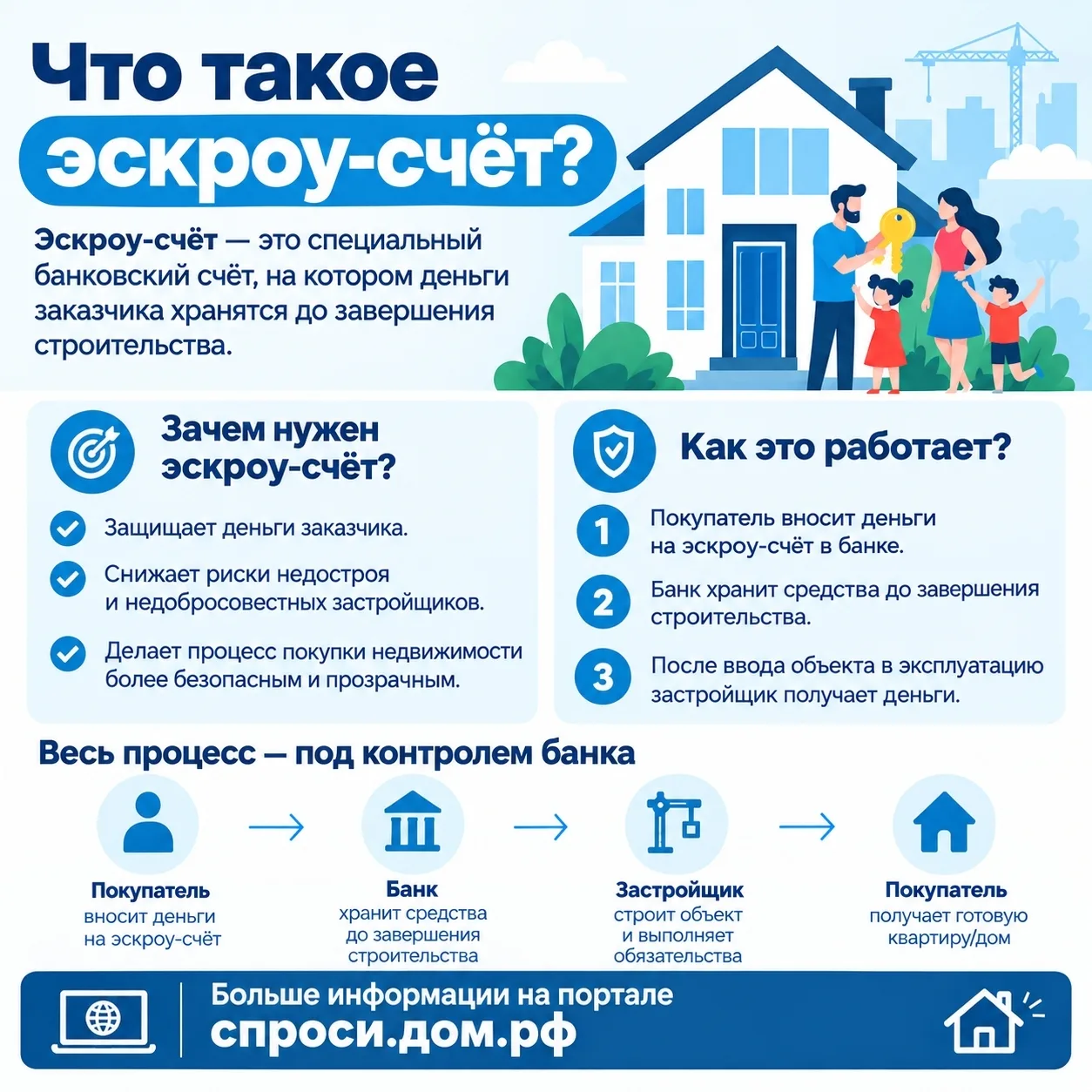 🏡 Эскроу-счёт при строительстве индивидуального жилого дома (ИЖС) — это не просто удоб...