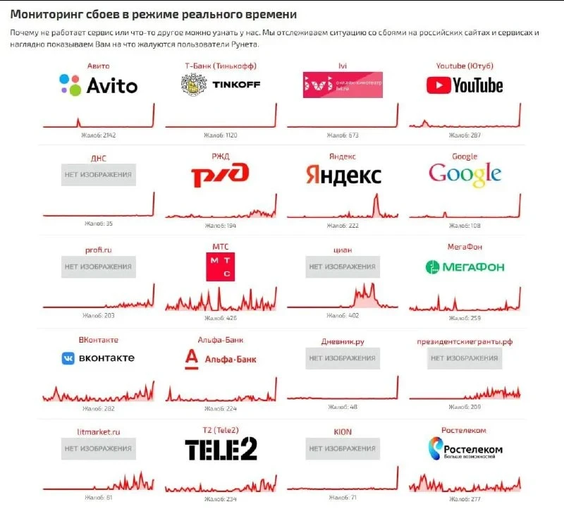 ⚡ Массовый сбой в рунете