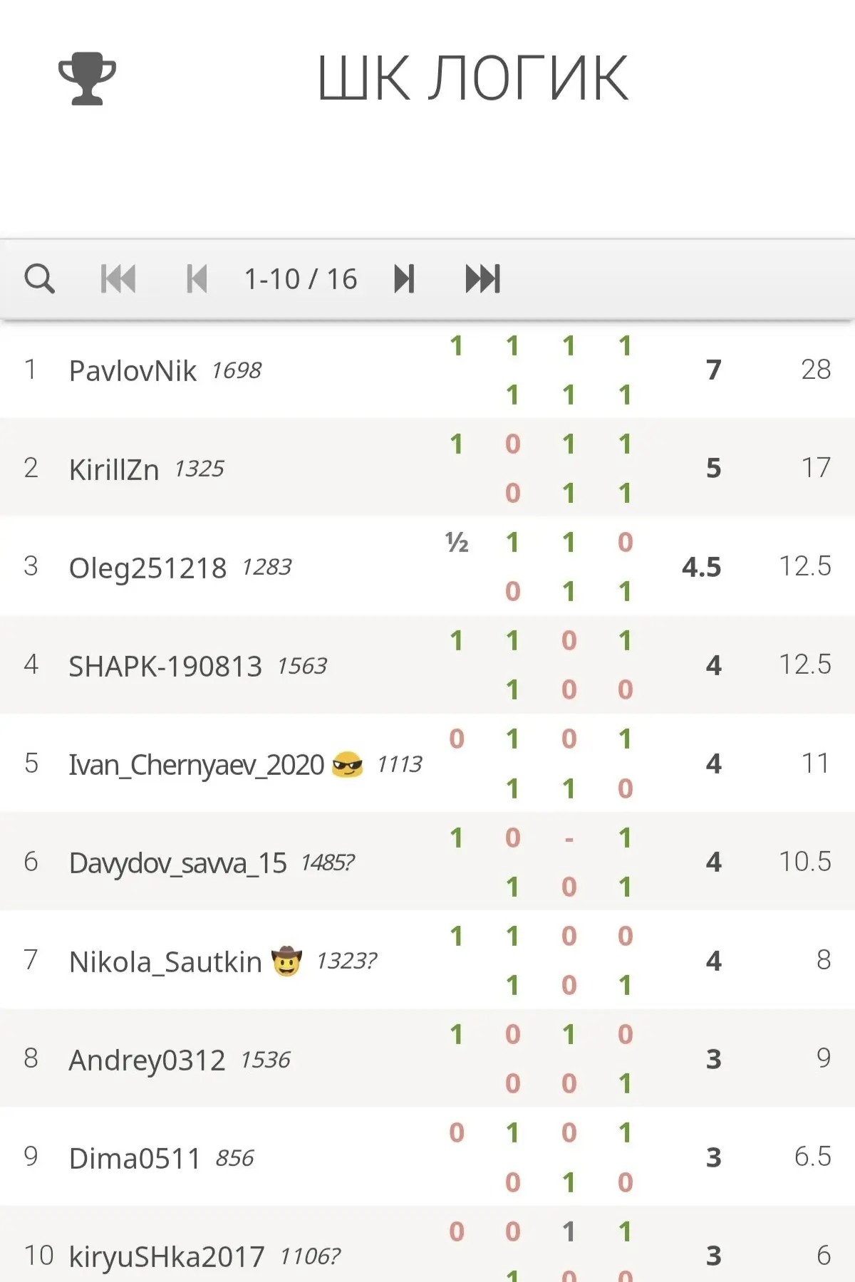 🏆 Итоги турнира: ШК ЛОГИК