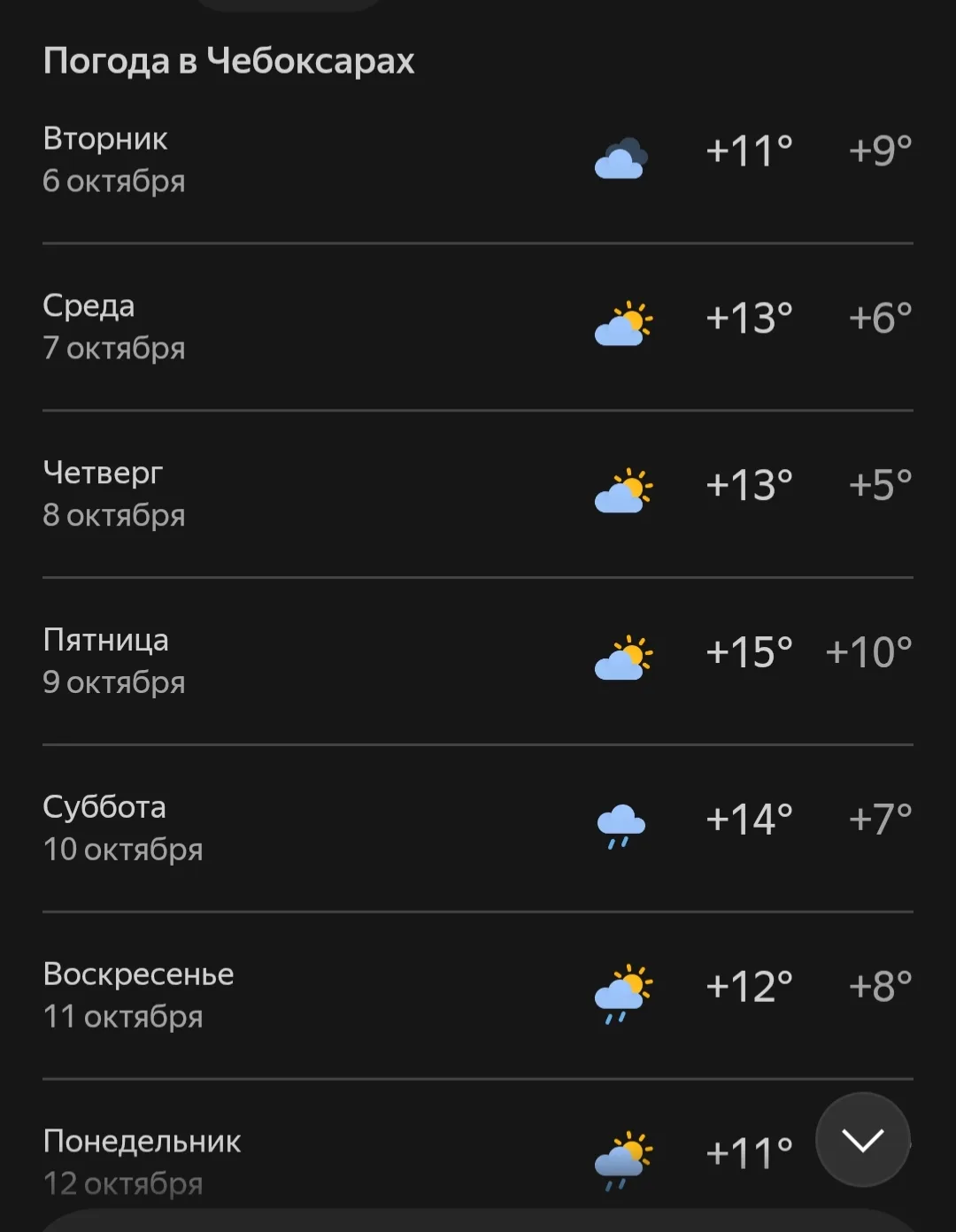 Погода на неделю Чебоксары