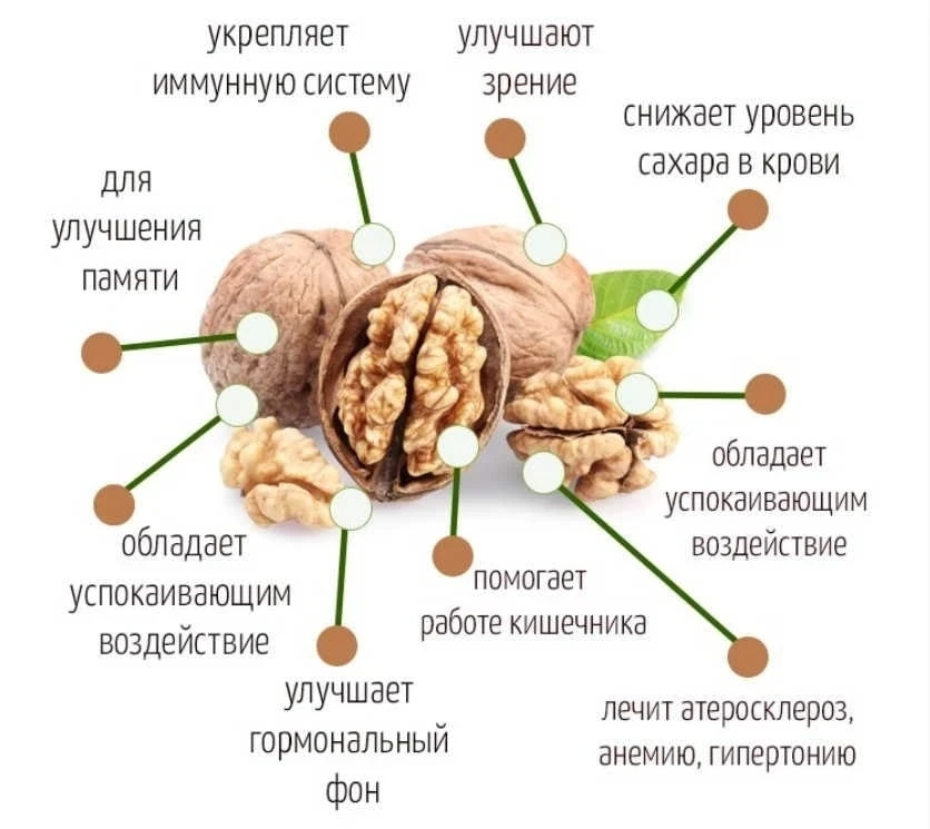 КАК ПРИГОТОВИТЬ НАСТОЙКУ