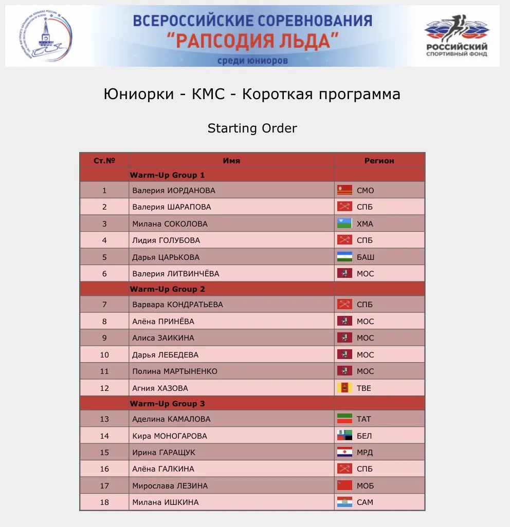 🏆 Сегодня в г. Москве на Всероссийских соревнованиях «Рапсодия льда» в борьбу вступят ...