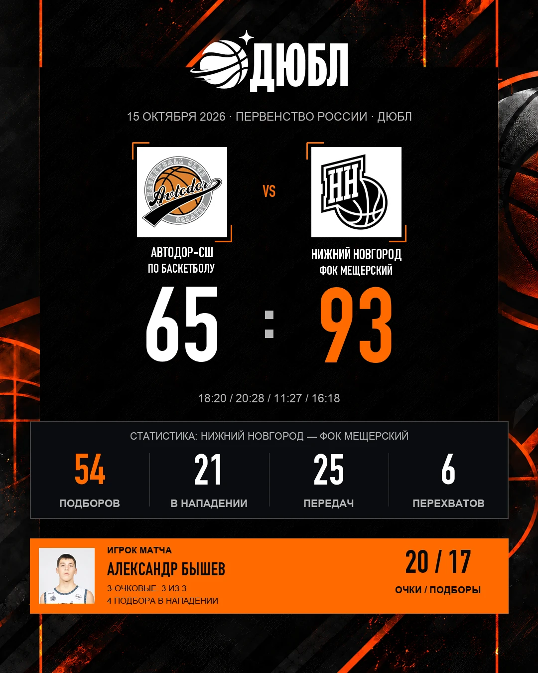 Вторая победа на саратовском туре ДЮБЛ 🏀