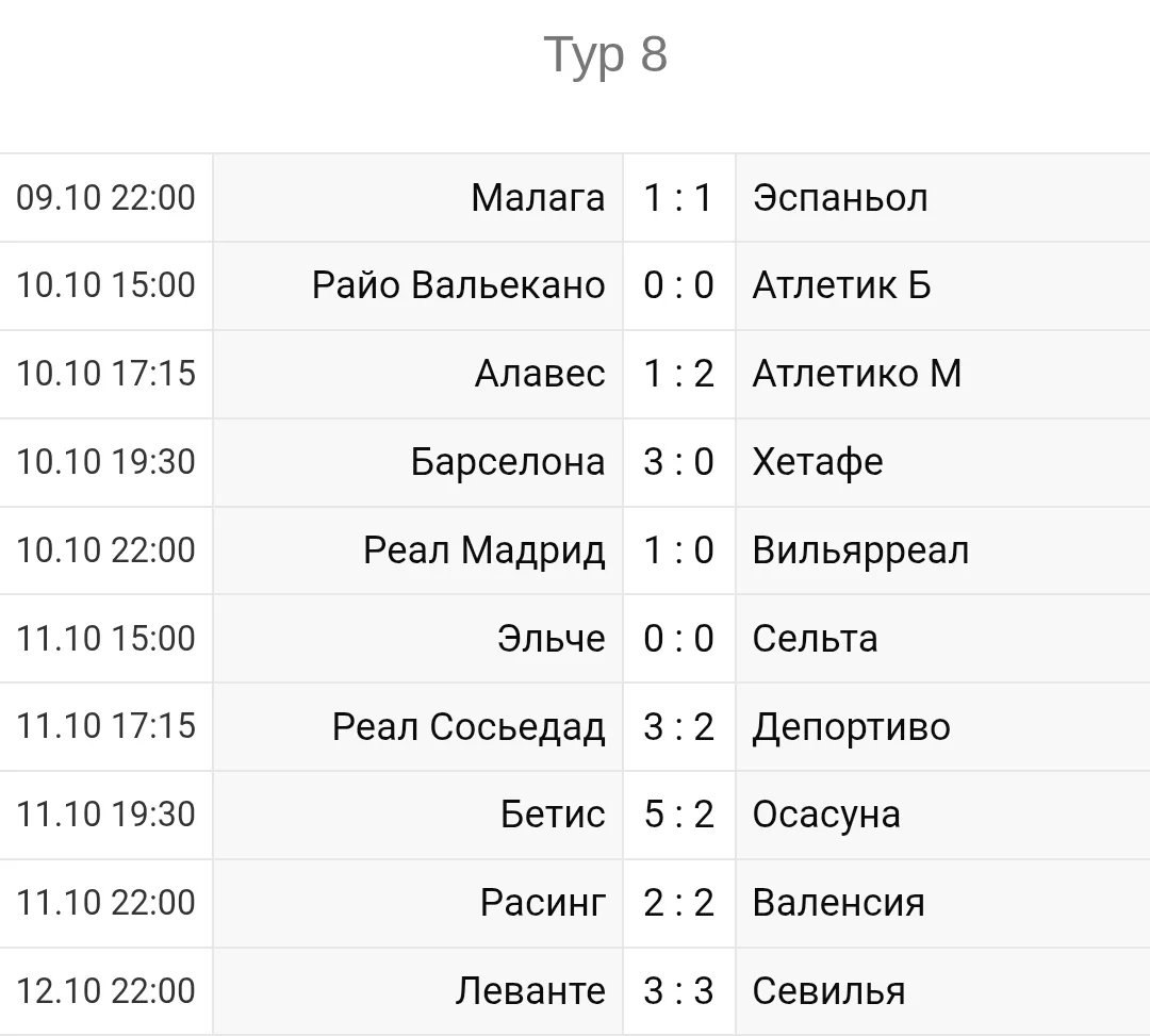 Чемпионат Испании  2026-2027 8й-тур#football