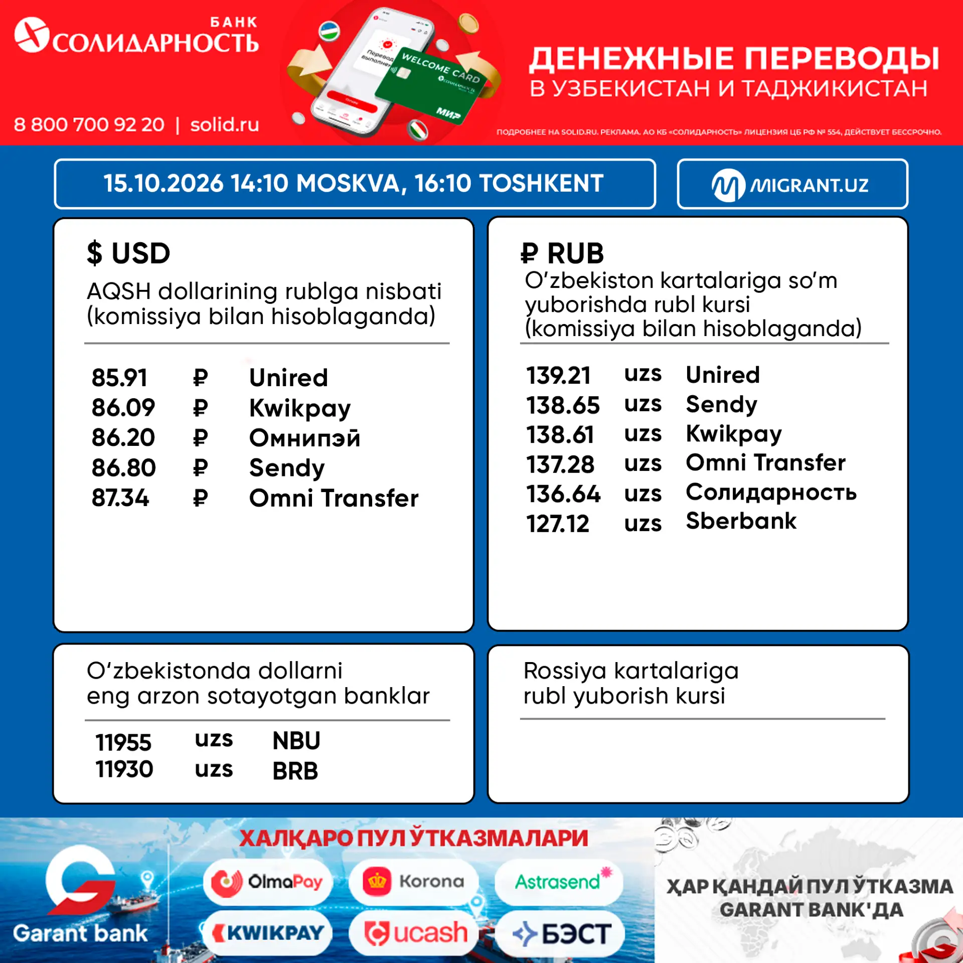 💵  Pul o‘tkazish tizimlaridagi valyuta kurslari 15.10.2026