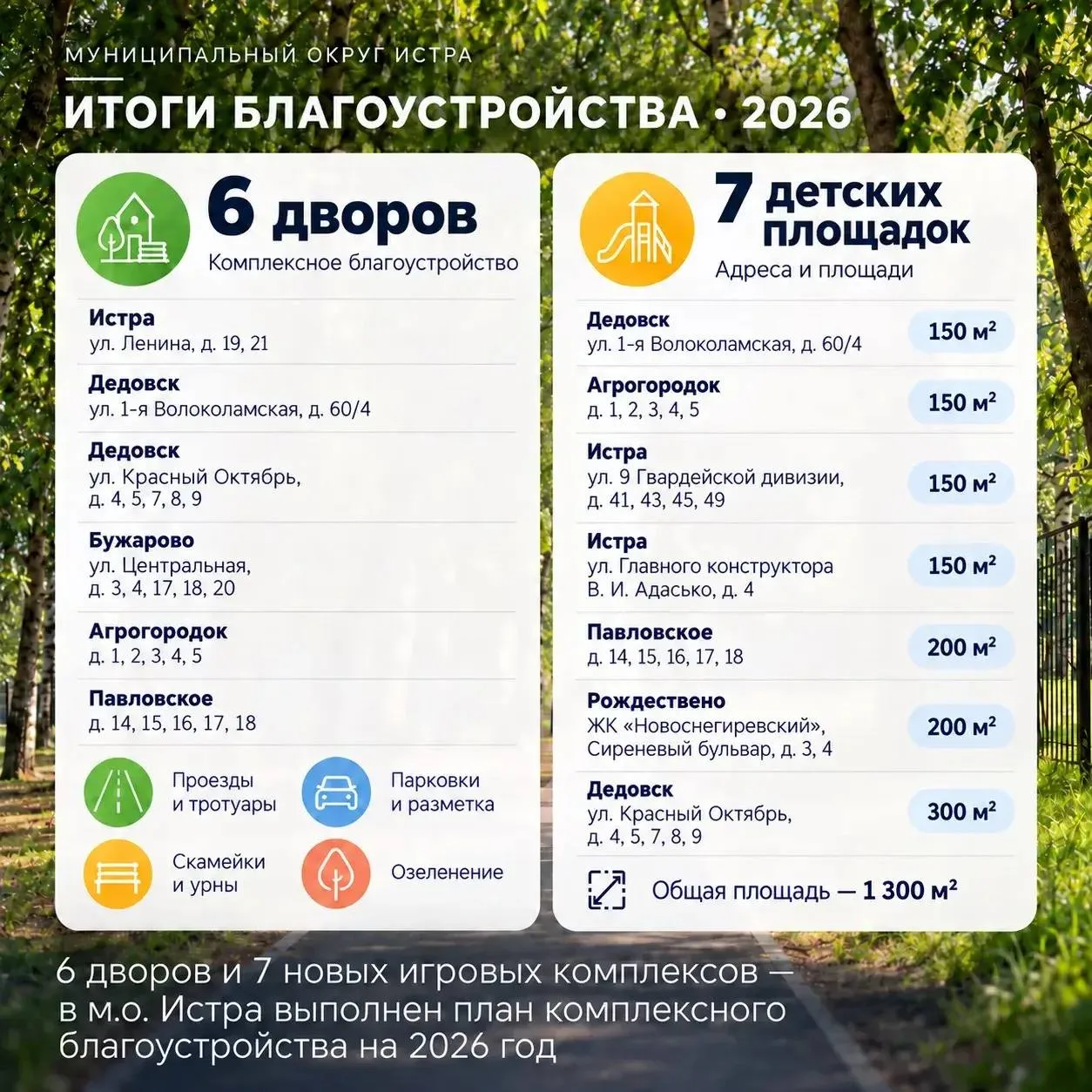 6 дворов и 7 новых игровых комплексов - о выполнении плана  комплексного благоустройств...