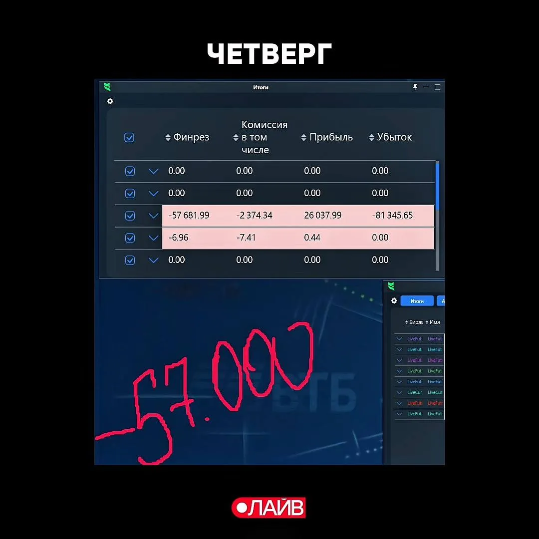 #трейдингсАлексеевым 15 октября 2026