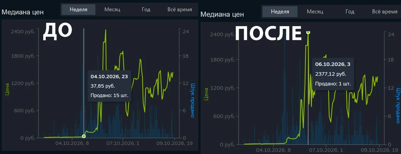 В CS2 разгорелся новый стикерный ажиотаж — стоимость набора наклеек «Х*Й» увеличилась в...