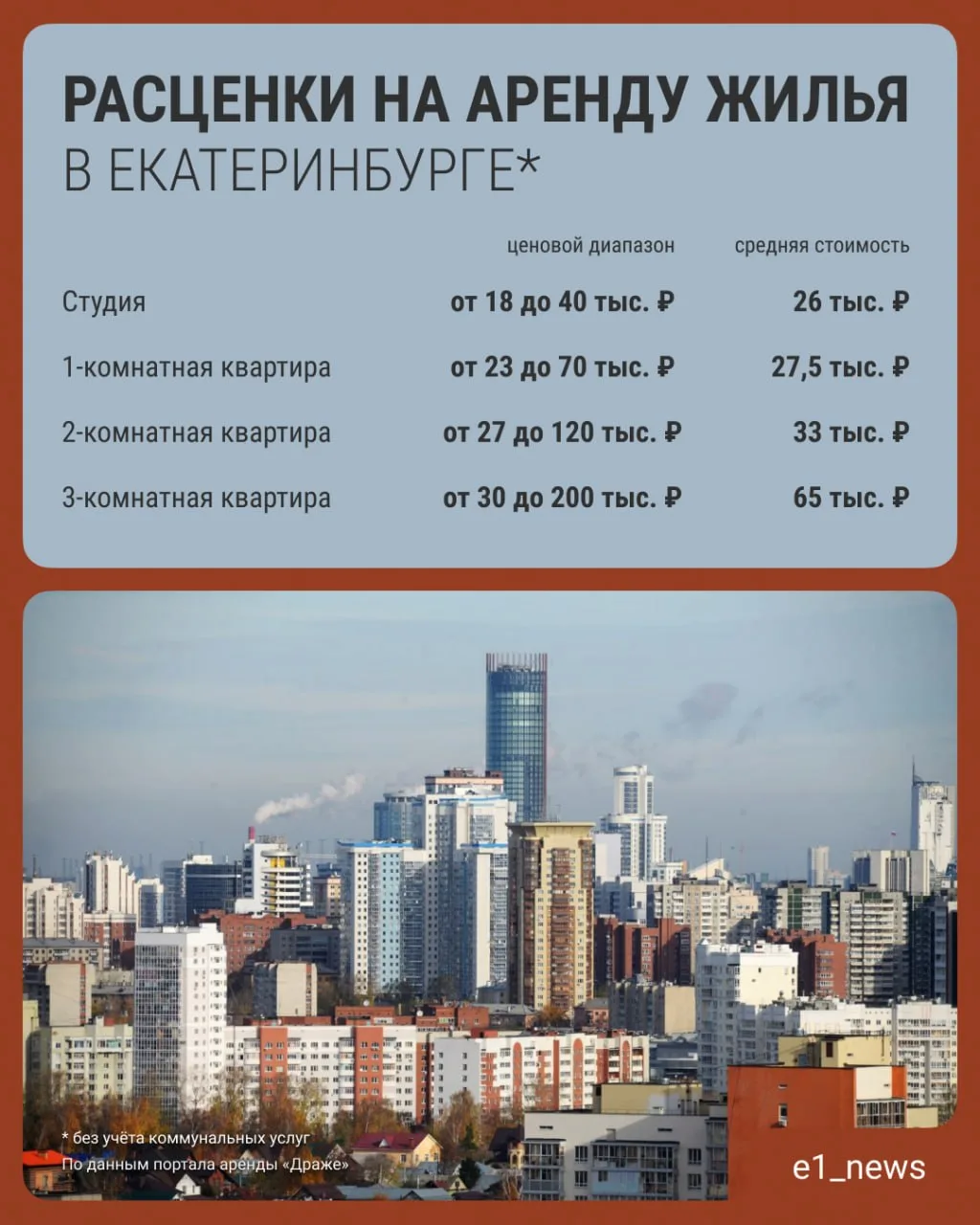 Сколько стоит снять квартиру в Екатеринбурге?