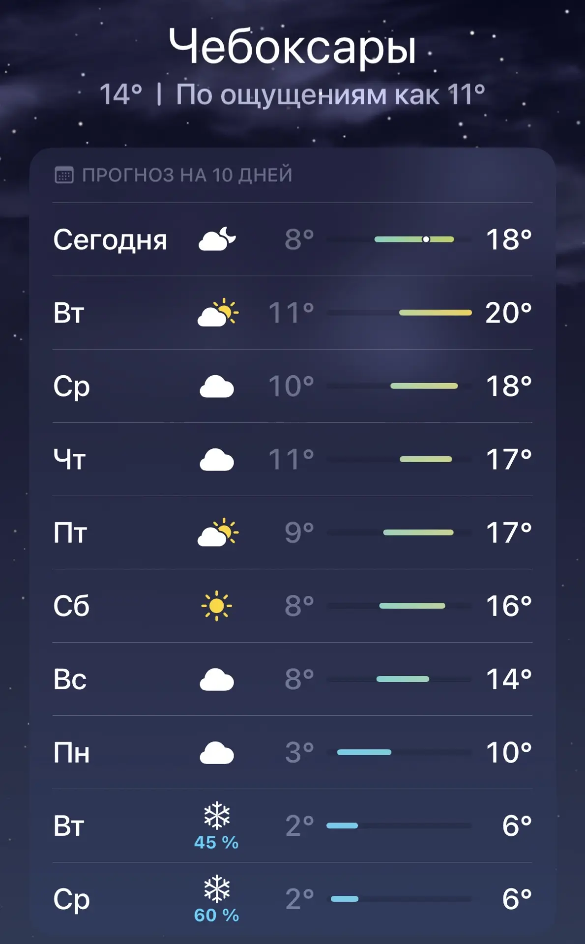 🥶 Снег может выпасть в Чебоксарах на следующей неделе